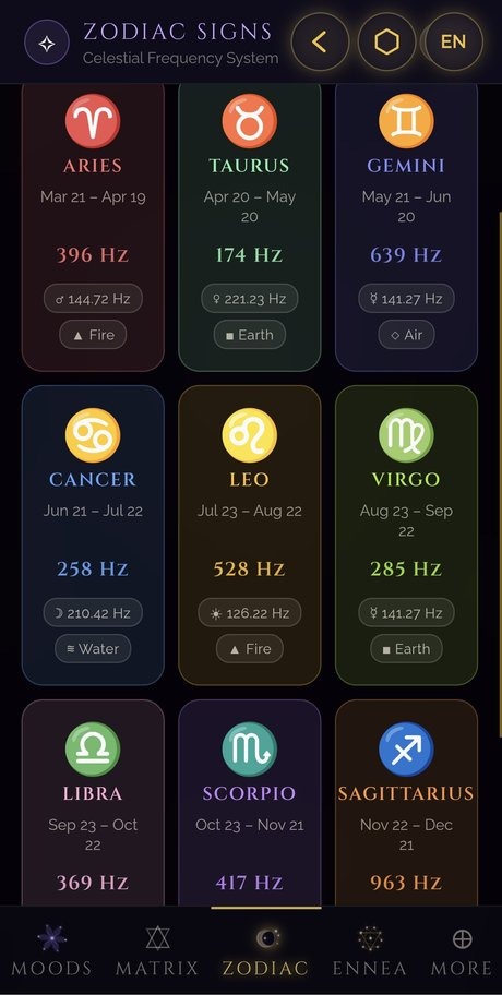 SQW zodiac